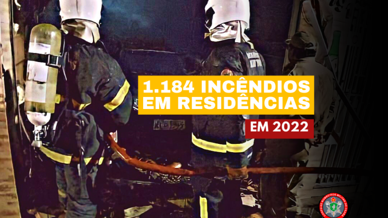 CBMCE realiza atendimento de 1.184 incêndios residenciais em 2022