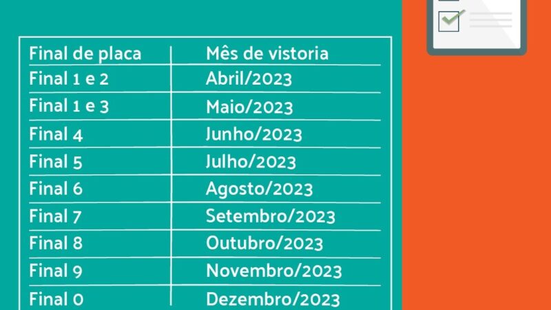 Etufor convoca motoristas com veículos que operam por aplicativos com final de placa 5 para vistorias